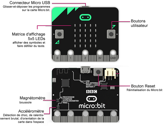 bbc-microbit-revue