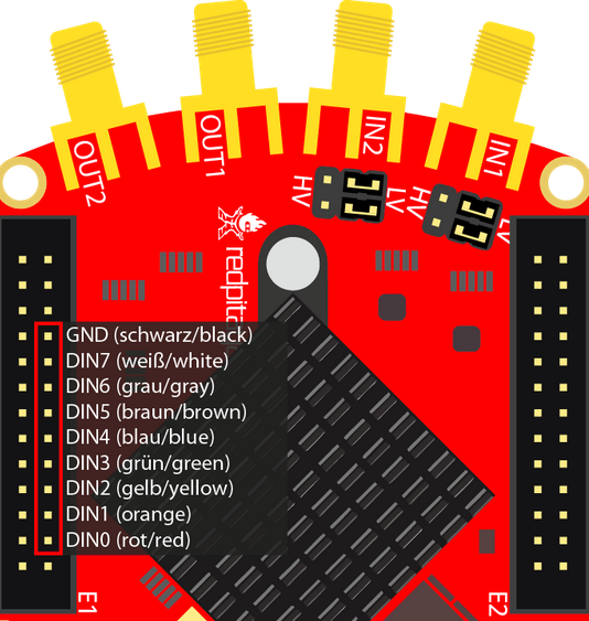 STEMlab_125-10_GPIO