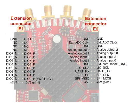 STEMlab_125-14_GPIO