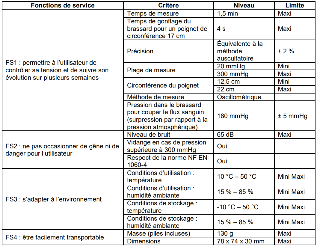 ApTE-CdCF