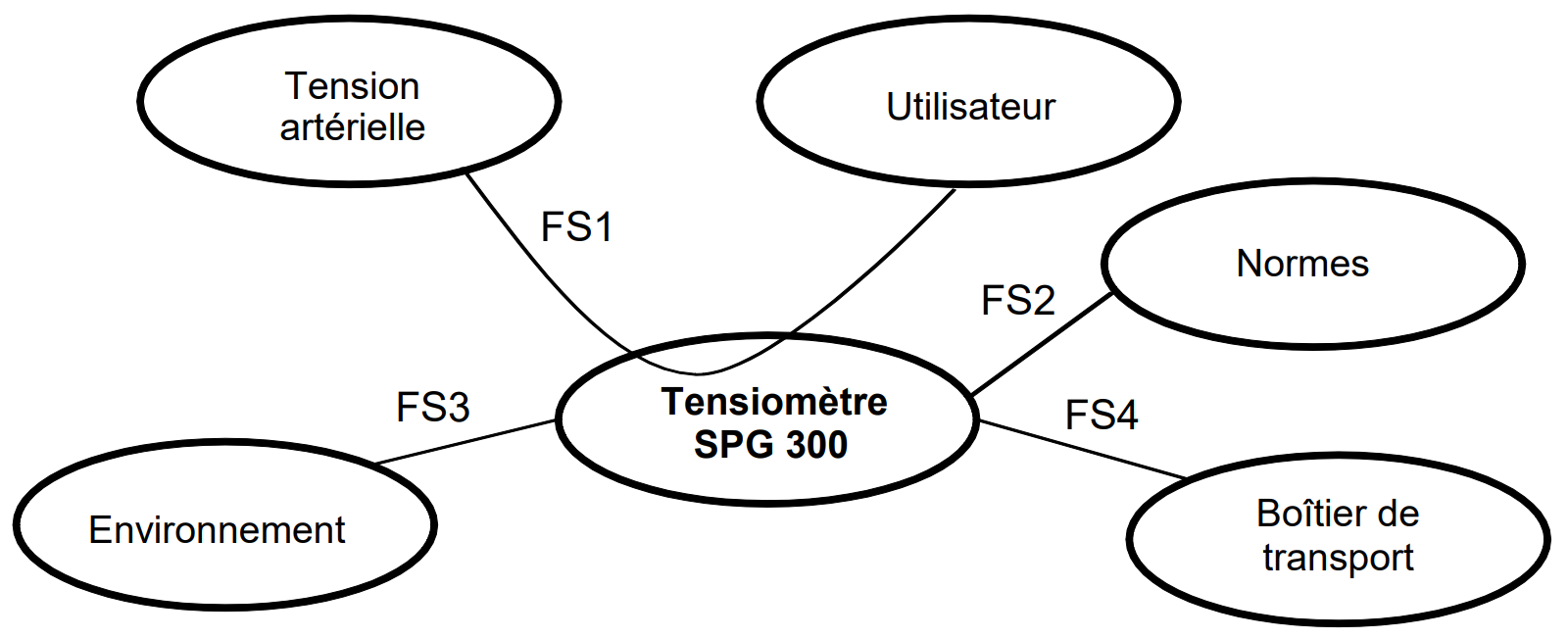 ApTE-Pieuvre