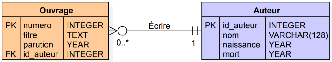 BDR-schema.png