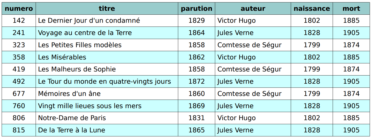 BDR-table_livres.png