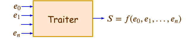 Fonction logique traiter