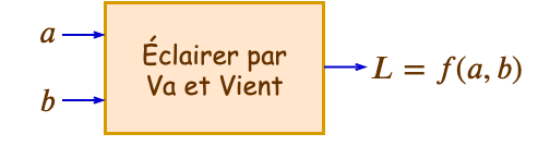 Fonction logique traiter d'un Va et Vient