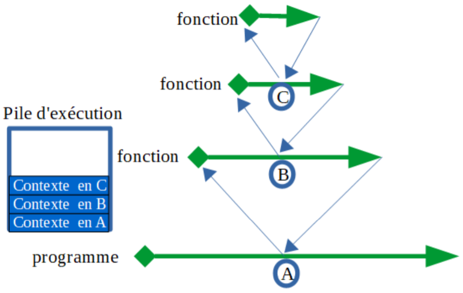 Recursif-Pile_.png