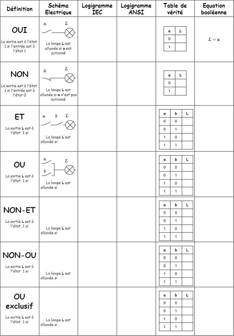 TableauFonctionLogique